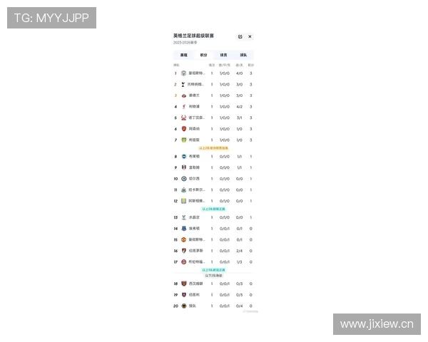 曼城足球俱乐部在英超联赛中的排名及表现回顾