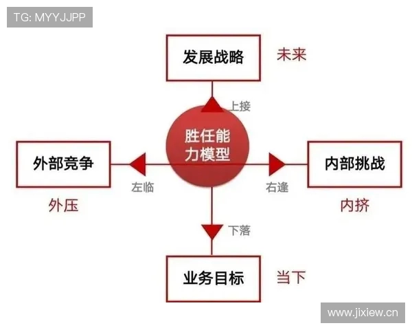 火箭队青训体系建设及未来人才培养策略